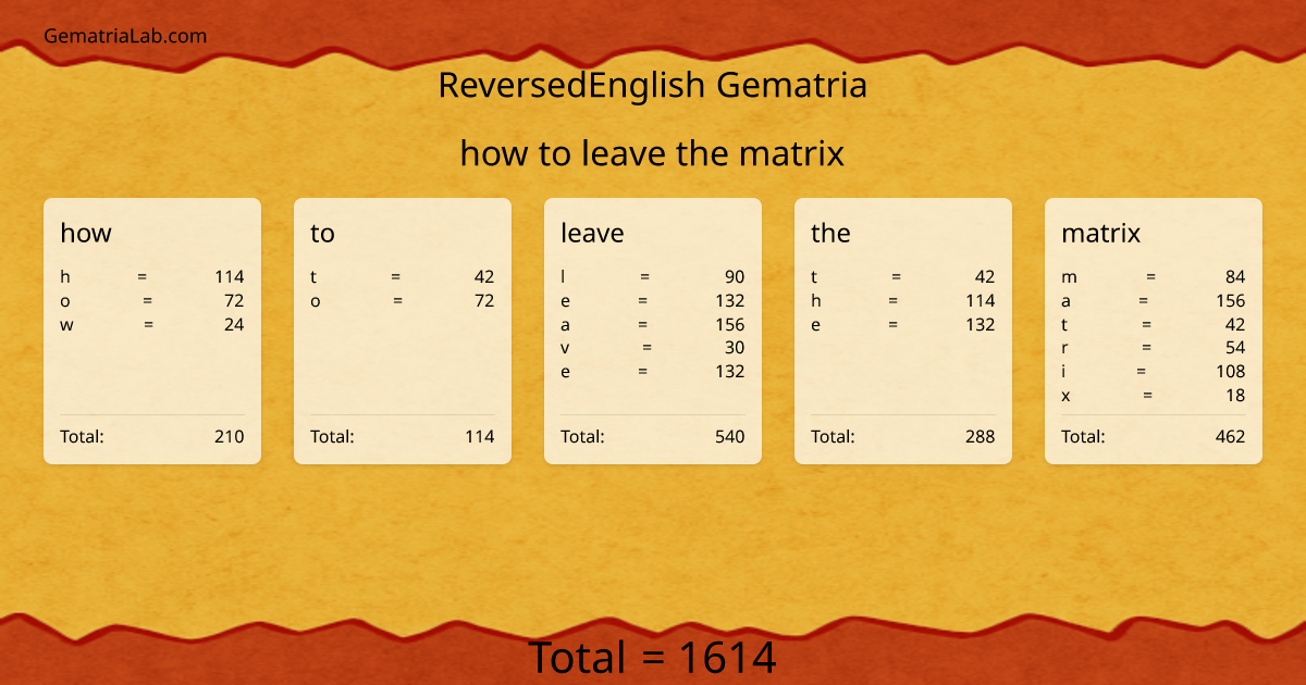 how to leave the matrix in reversedEnglish Gematria